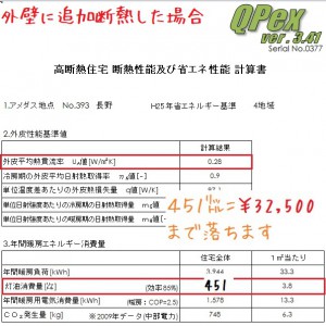キューワン住宅にすると