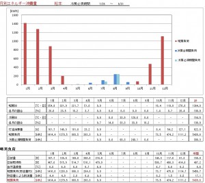 暖房負荷